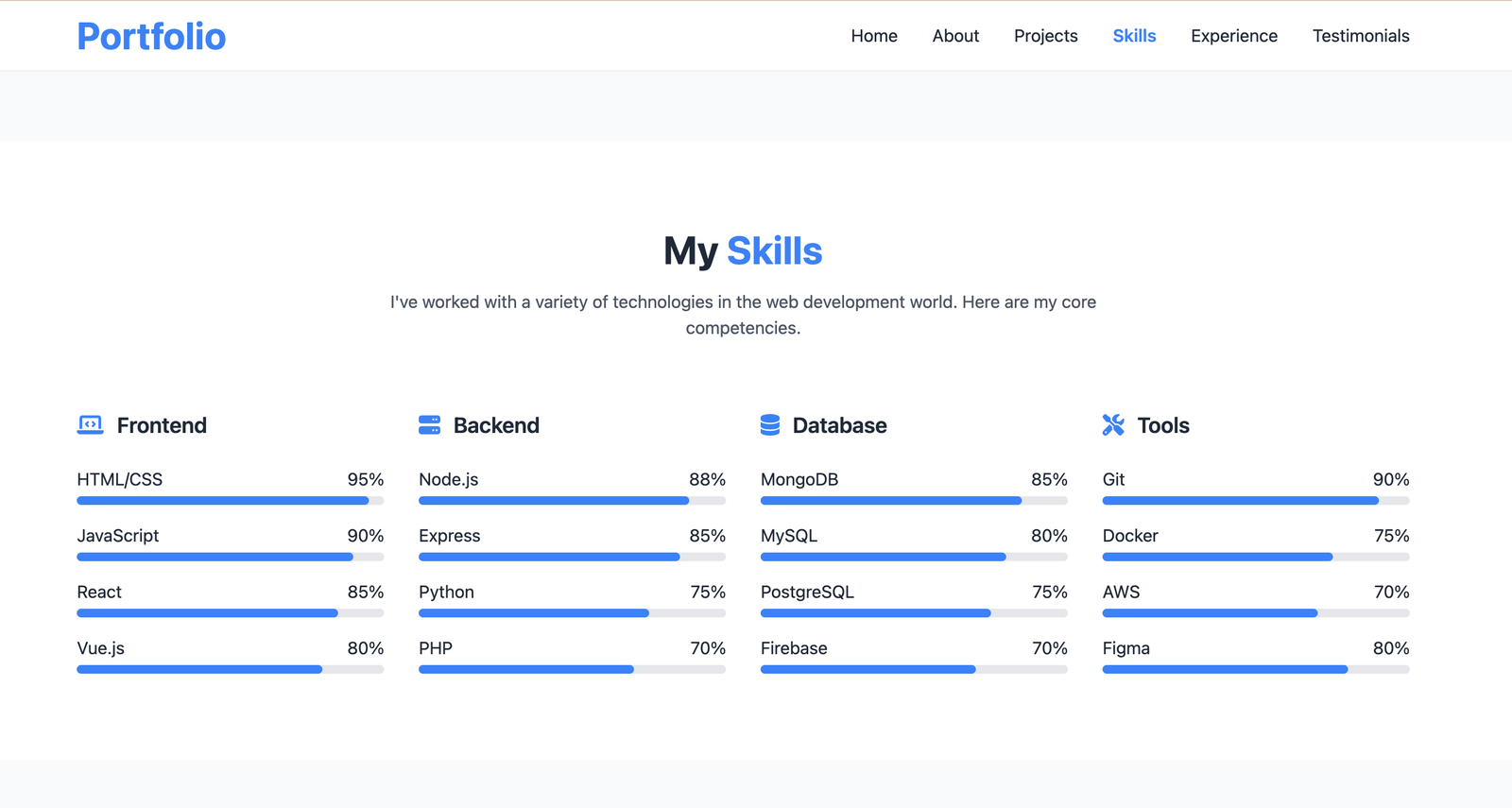 modern-portfolio-skills-section Image